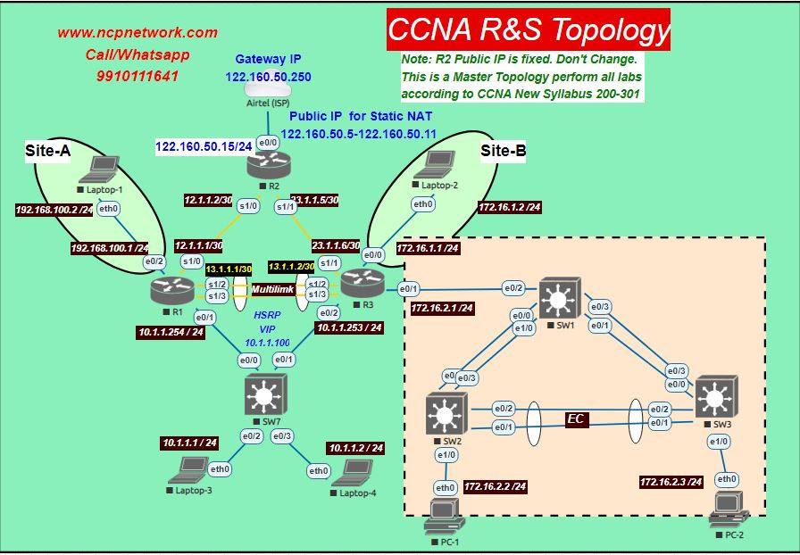 CCNA R&S Training with Remote Lab + Class Recording Videos